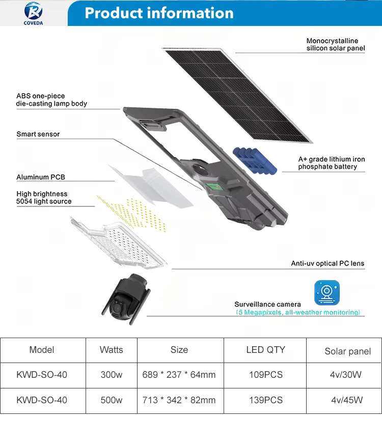 H86028a0313bf4d238efe24c81fed90cb0